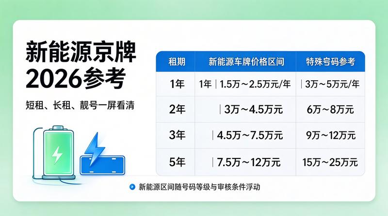 车牌租赁流程规范